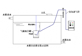 WTS-2A型水箱自潔臭氧消毒器的基本介紹以及選購(gòu)說(shuō)明